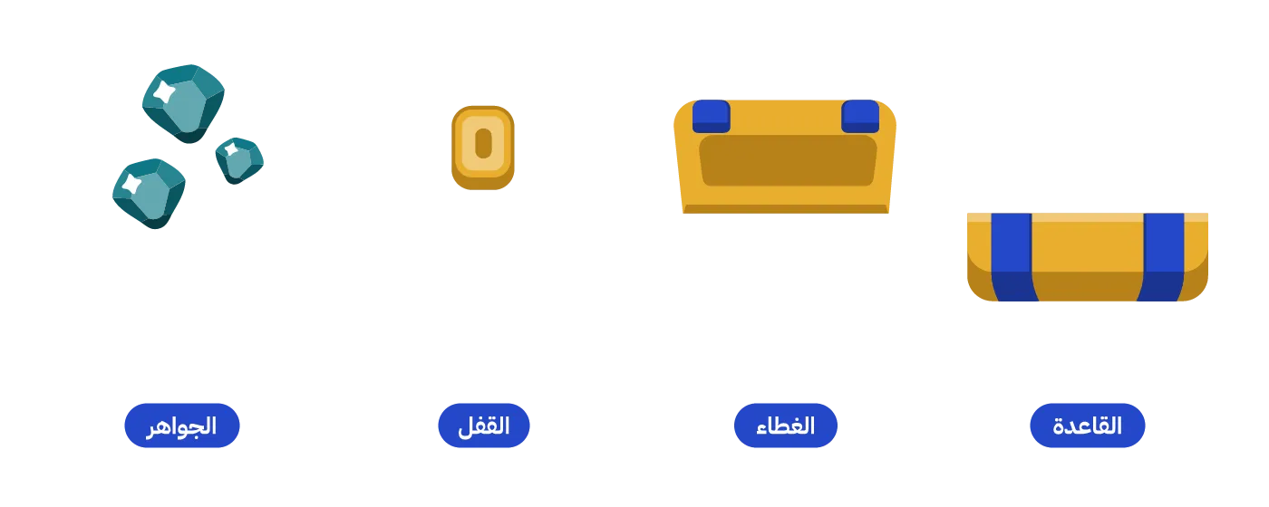 الصندوق المفتوح مفصولًا إلى أجزائه الأربعة كما هي في الملف: القاعدة والغطاء والقفل الذهبي وثلاث جواهر