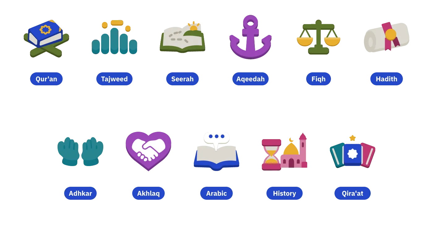 The eleven curriculum icons with their names: Qur’an, Tajweed, Seerah, Aqeedah, Fiqh, Hadith, Adhkar, Akhlaq, Arabic, History and Qira’at