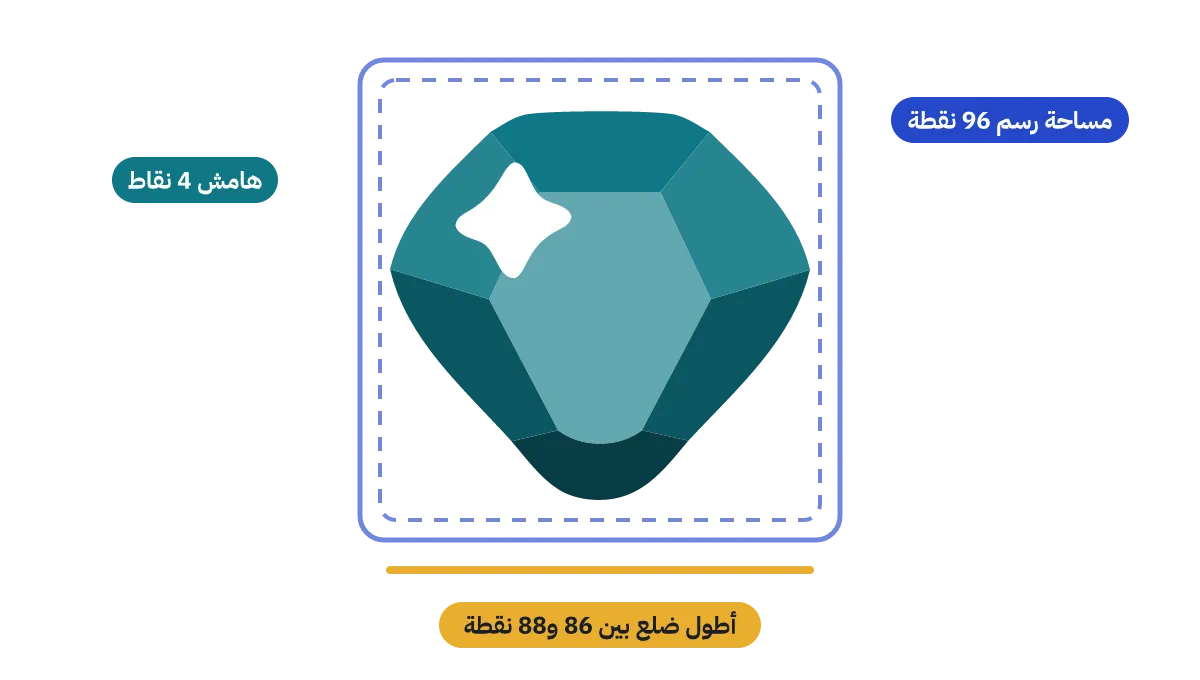 أيقونة الجوهرة على مساحة رسم قياسها 96 نقطة، مع خط متقطع يبيّن هامشًا قدره 4 نقاط، وخط ذهبي تحتها يبيّن أن أطول أضلاعها بين 86 و88 نقطة